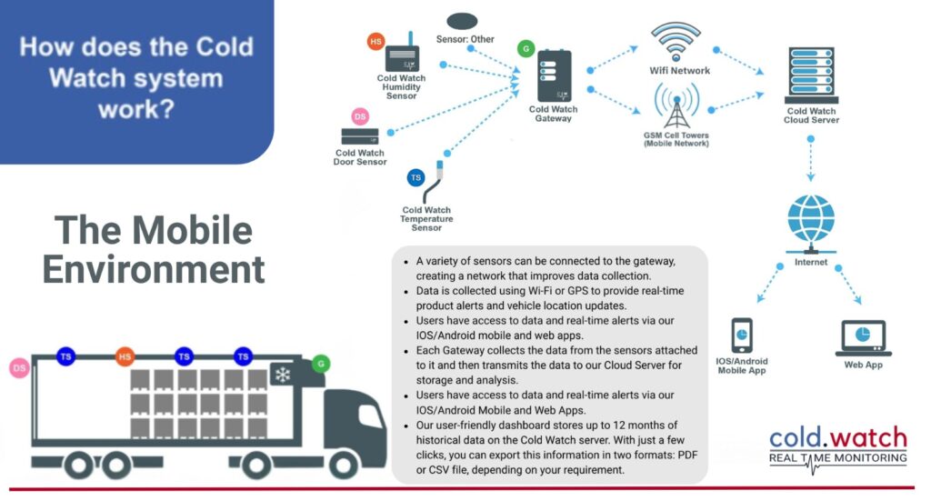 ColdWatch The Mobile Environment
